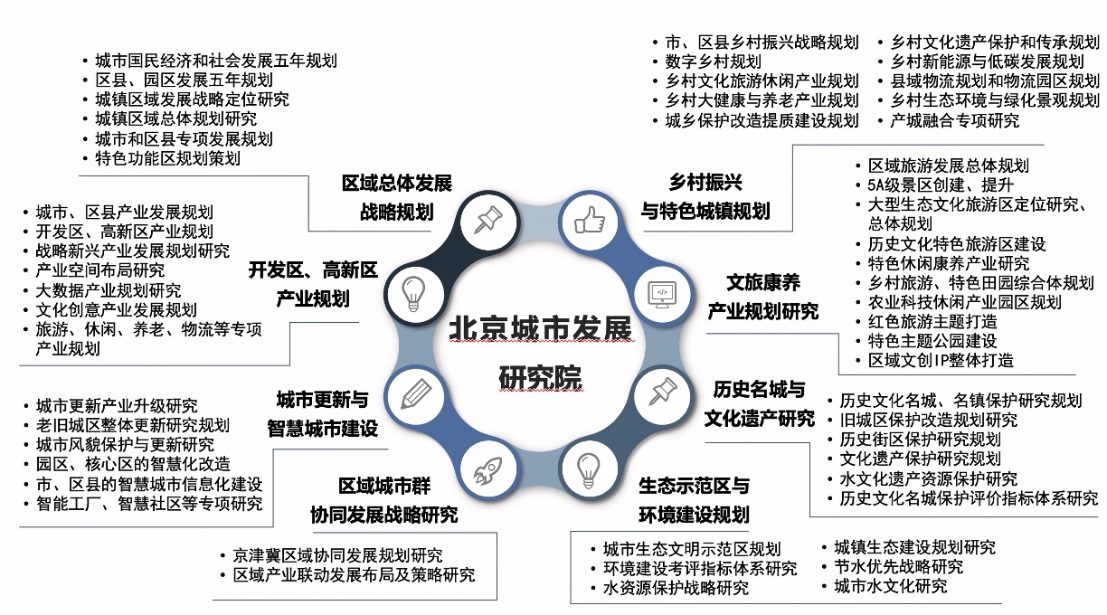 1.3业务范围-